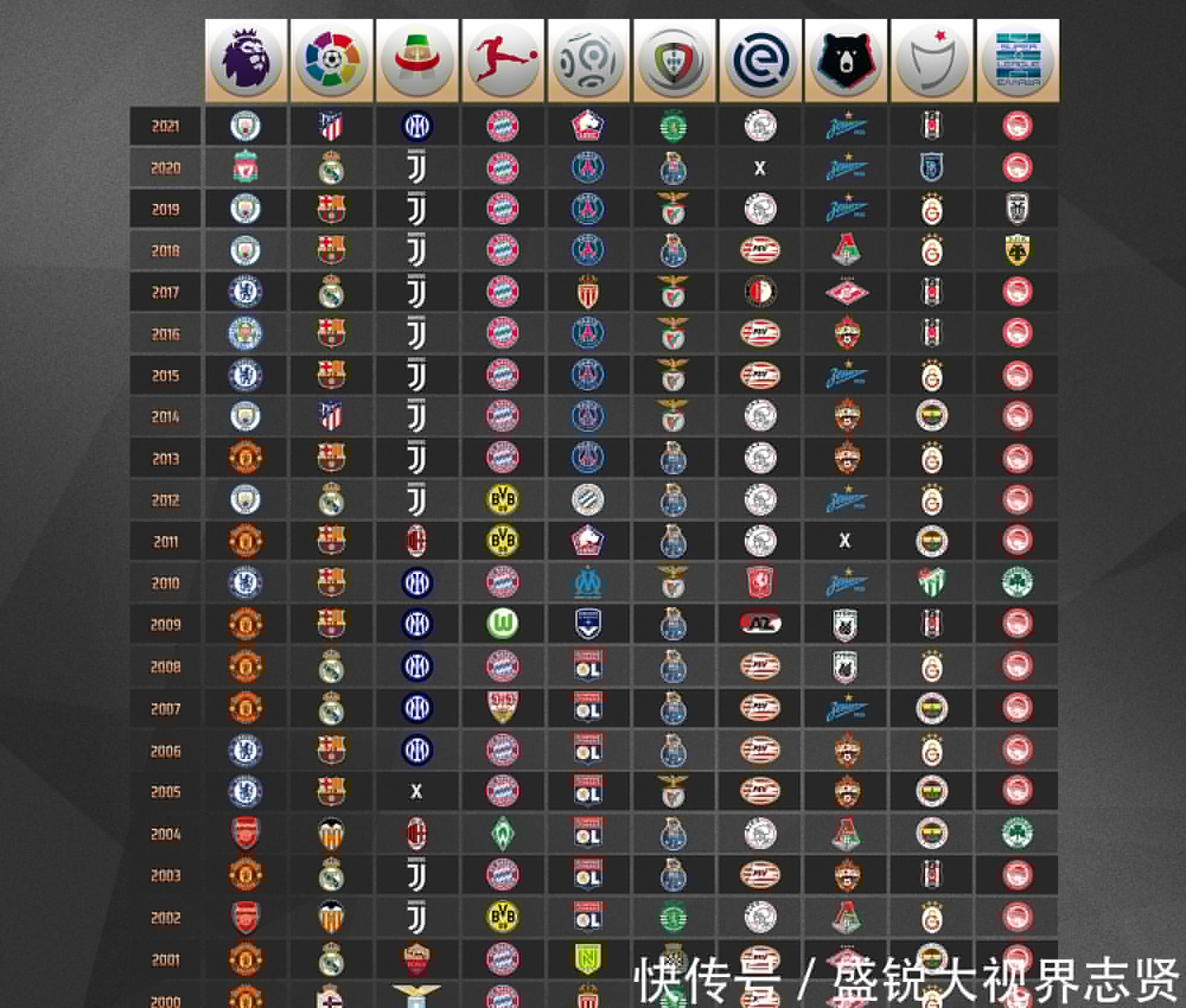 施显示了