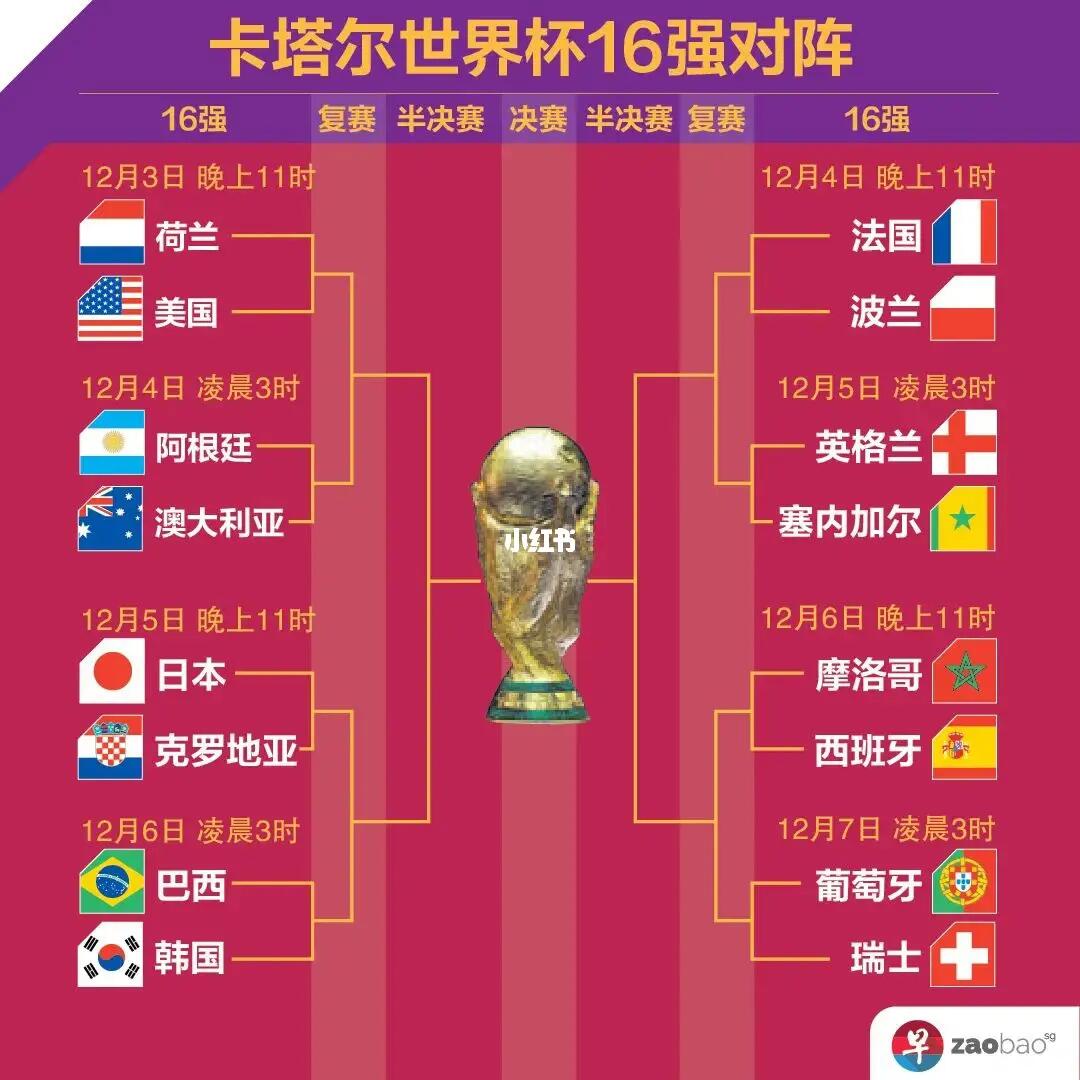 回顾阿